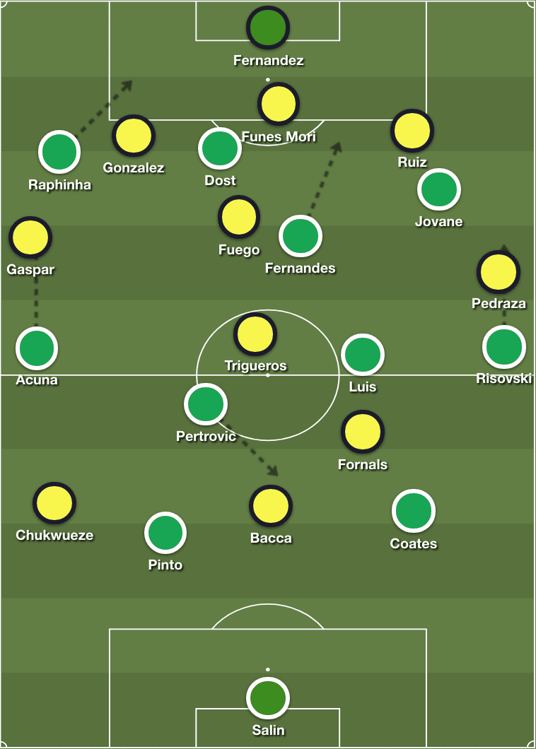 Sporting-Villarreal-Europa-League-Tactical-Analysis-Statistics