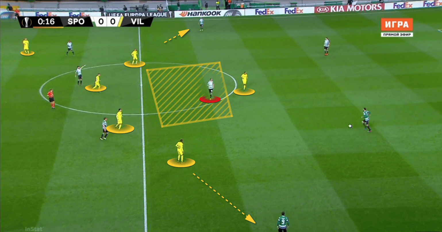 Sporting-Villarreal-Europa-League-Tactical-Analysis-Statistics