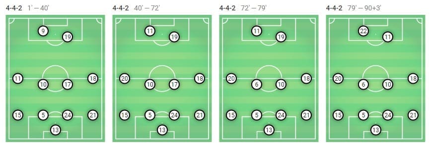 La Liga Barcelona Valencia Tactical Analysis Statistics