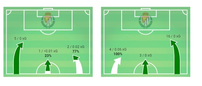 La Liga Barcelona Valladolid Tactical Analysis Statistics