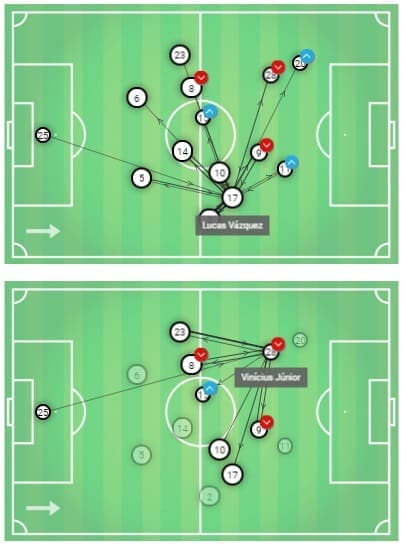 Levante Real Madrid La Liga Tactical Analysis Statistics