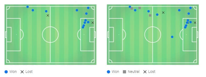 Copa del Rey 2018/19 Real Madrid Barcelona Tactical Analysis Statistics