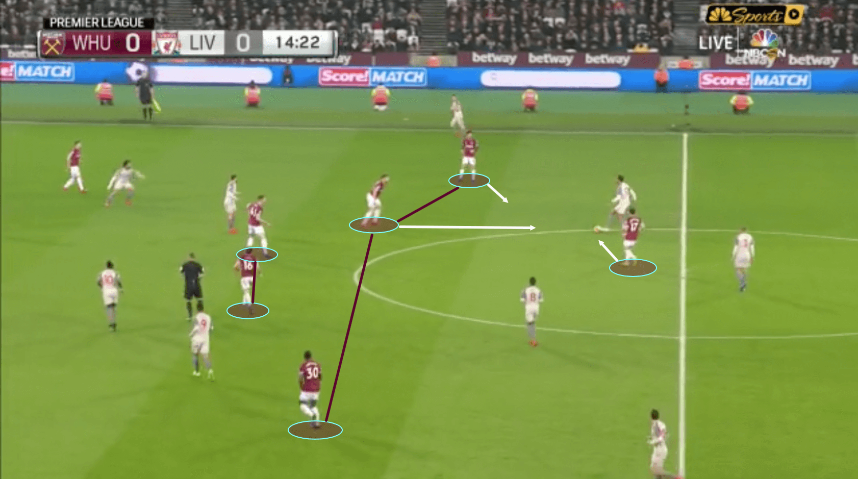 West Ham Liverpool Tactical Analysis Statistics