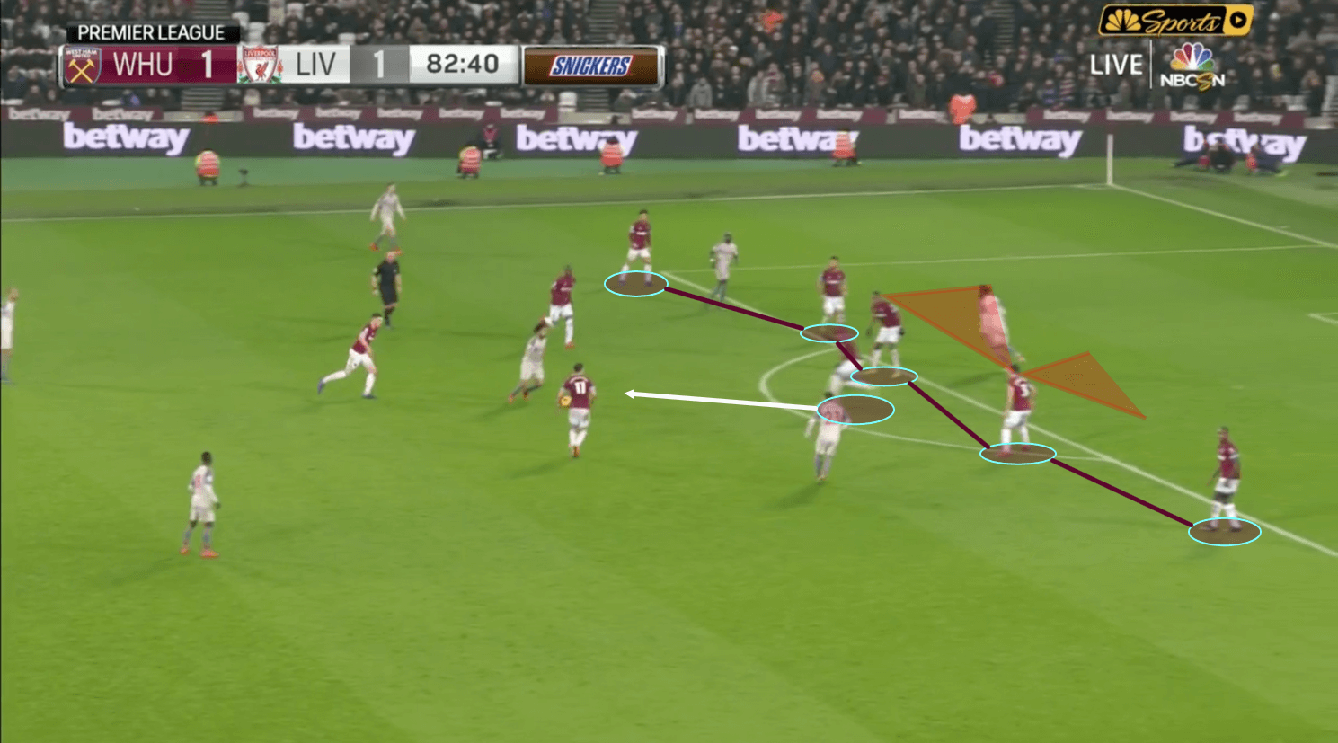 West Ham Liverpool Tactical Analysis Statistics