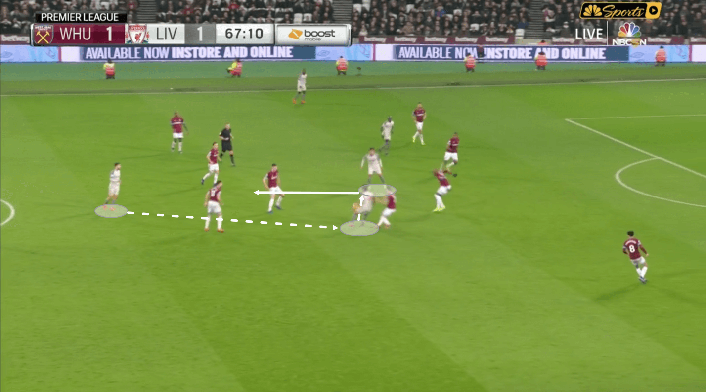 West Ham Liverpool Tactical Analysis Statistics