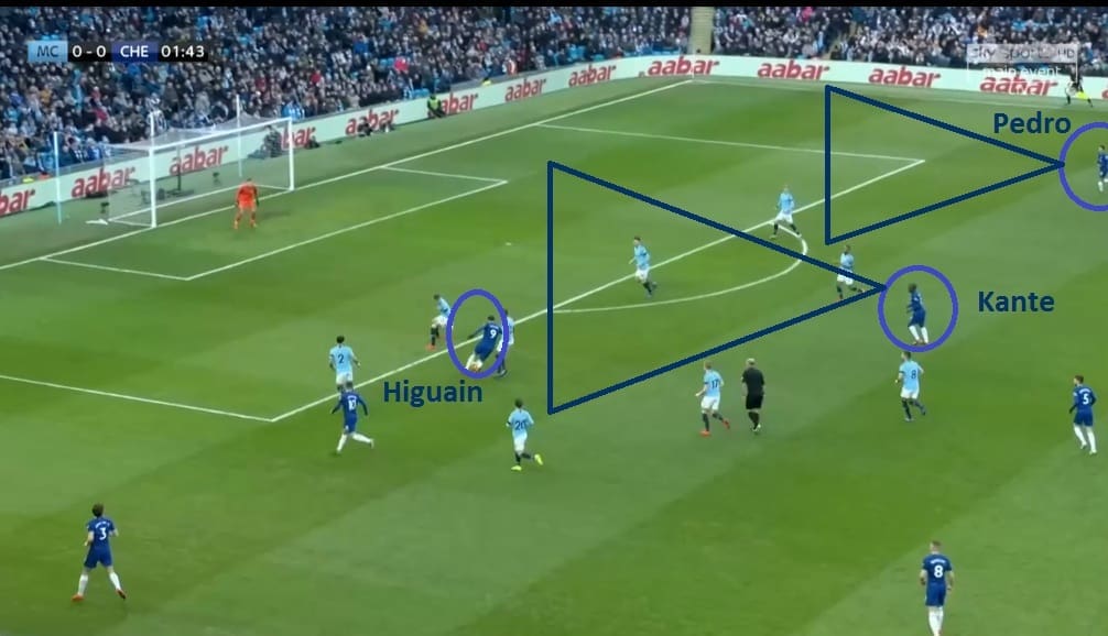 Manchester City Chelsea Premier League Tactical Analysis