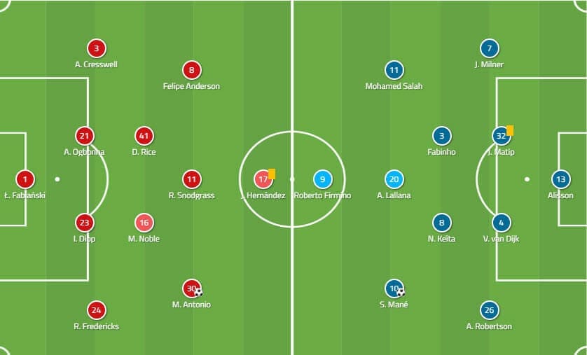 West Ham Liverpool Tactical Analysis Statistics