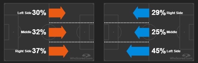 Barcelona Real Madrid Tactical Analysis Copa del Rey