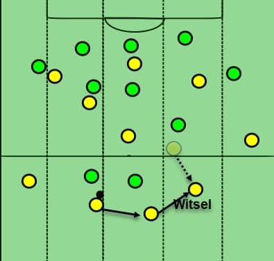 Borussia Dortmund Vs Werder Bremen tactical analysis