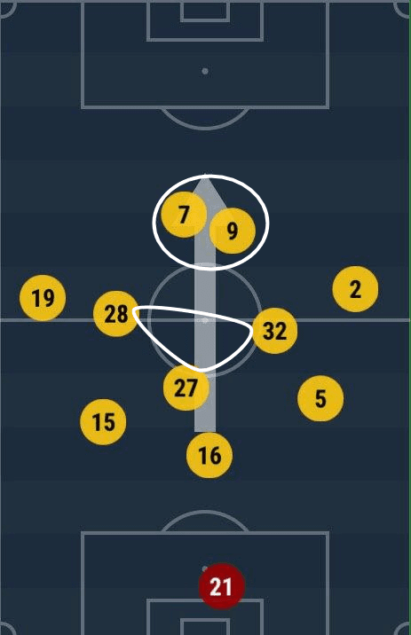 Bristol City Wolves FA Cup Tactical Analysis Statistics