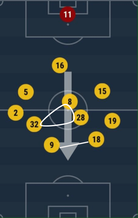 Bristol City Wolves FA Cup Tactical Analysis Statistics