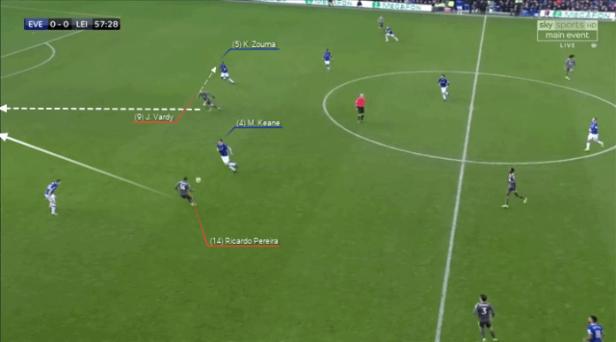 Everton Wolves Premier League Preview Tactical Analysis