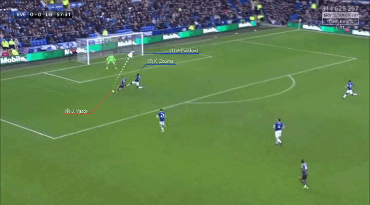 Everton Wolves Premier League Preview Tactical Analysis