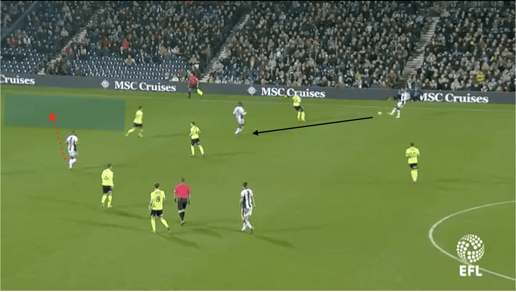 EFL Championship West Brom Sheffield United Tactical Analysis Statistics