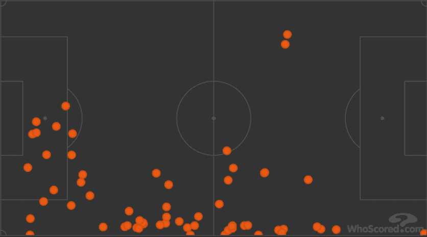 Manchester United Liverpool Premier League Tactical Analysis Statistics