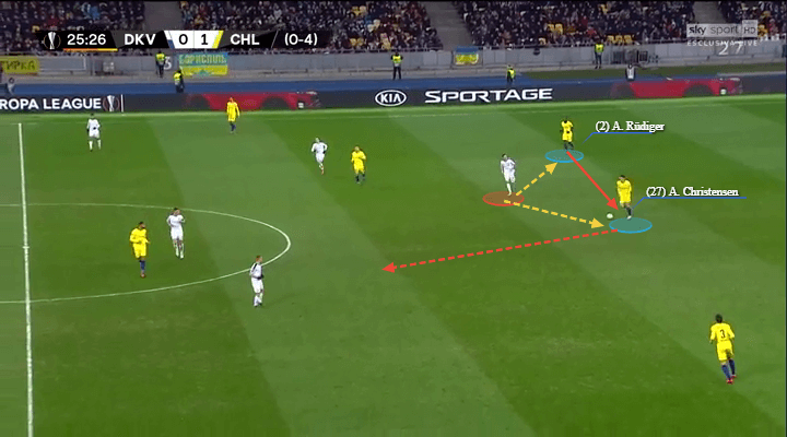 Dynamo Kyiv Chelsea Europa League Tactical Analysis