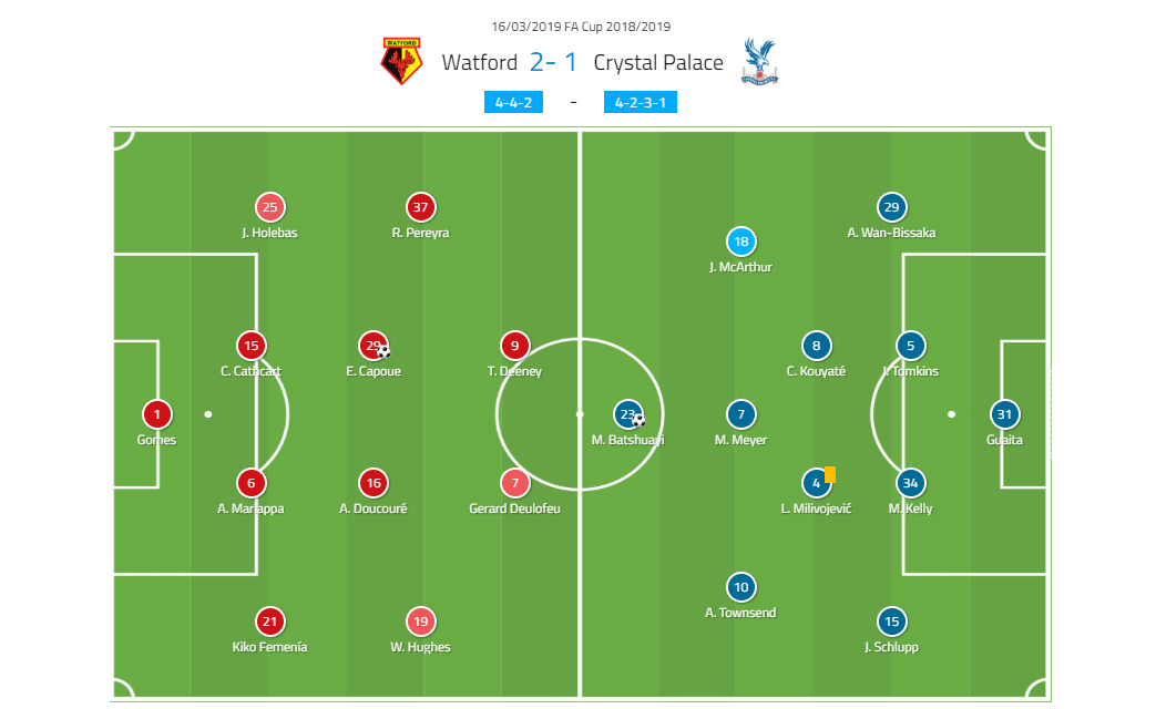 Watford Crystal Palace FA Cup Tactical Analysis