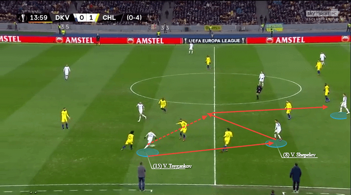 Dynamo Kyiv Chelsea Europa League Tactical Analysis