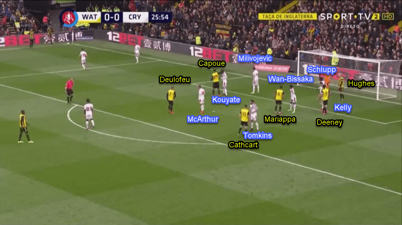 Watford Crystal Palace FA Cup Tactical Analysis