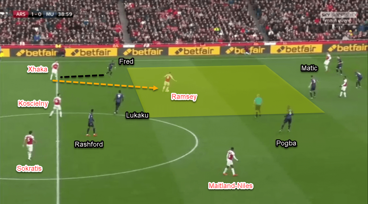 Arsenal Manchester United Premier League Tactical Analysis