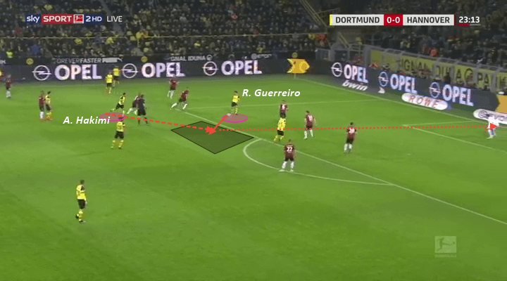 Borussia Dortmund Lucien Favre Tactical Analysis Statistics