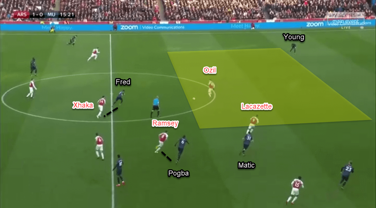 Arsenal Manchester United Premier League Tactical Analysis