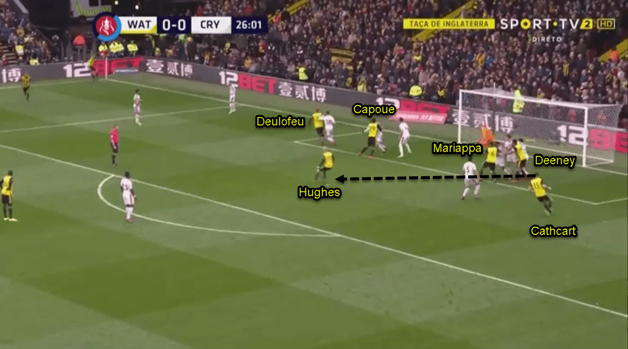 Watford Crystal Palace FA Cup Tactical Analysis