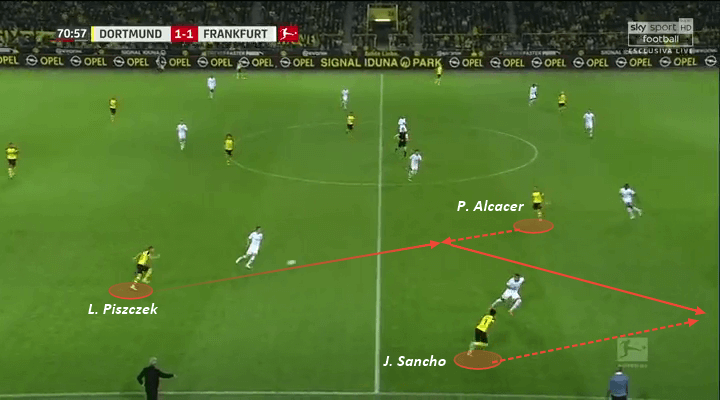 Borussia Dortmund Lucien Favre Tactical Analysis Statistics