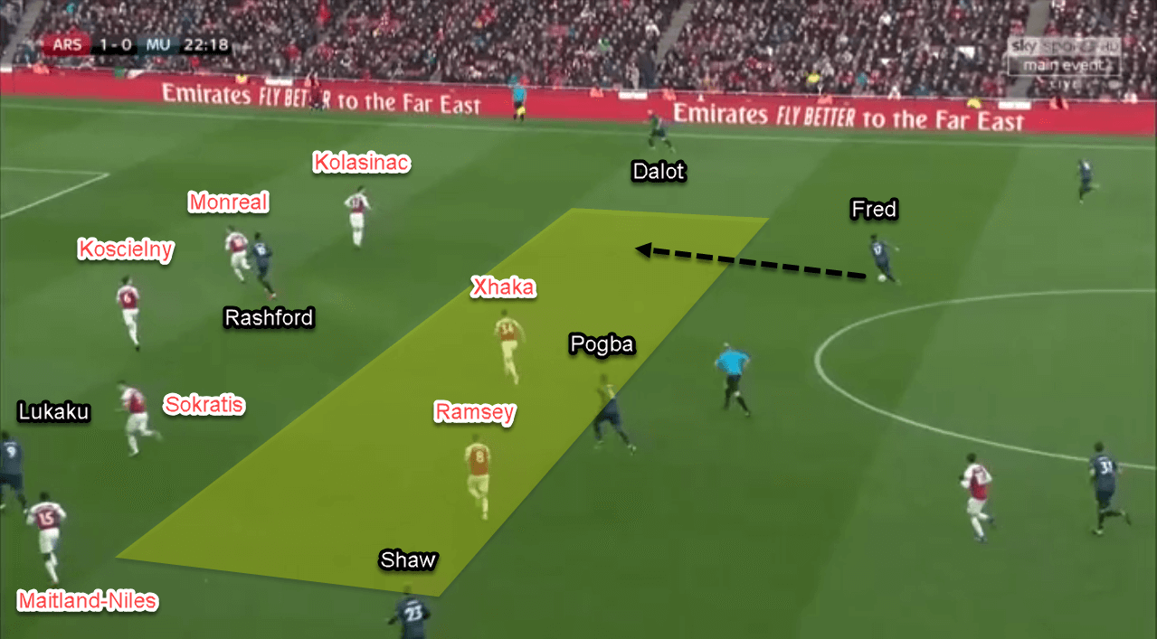 Arsenal Manchester United Premier League Tactical Analysis