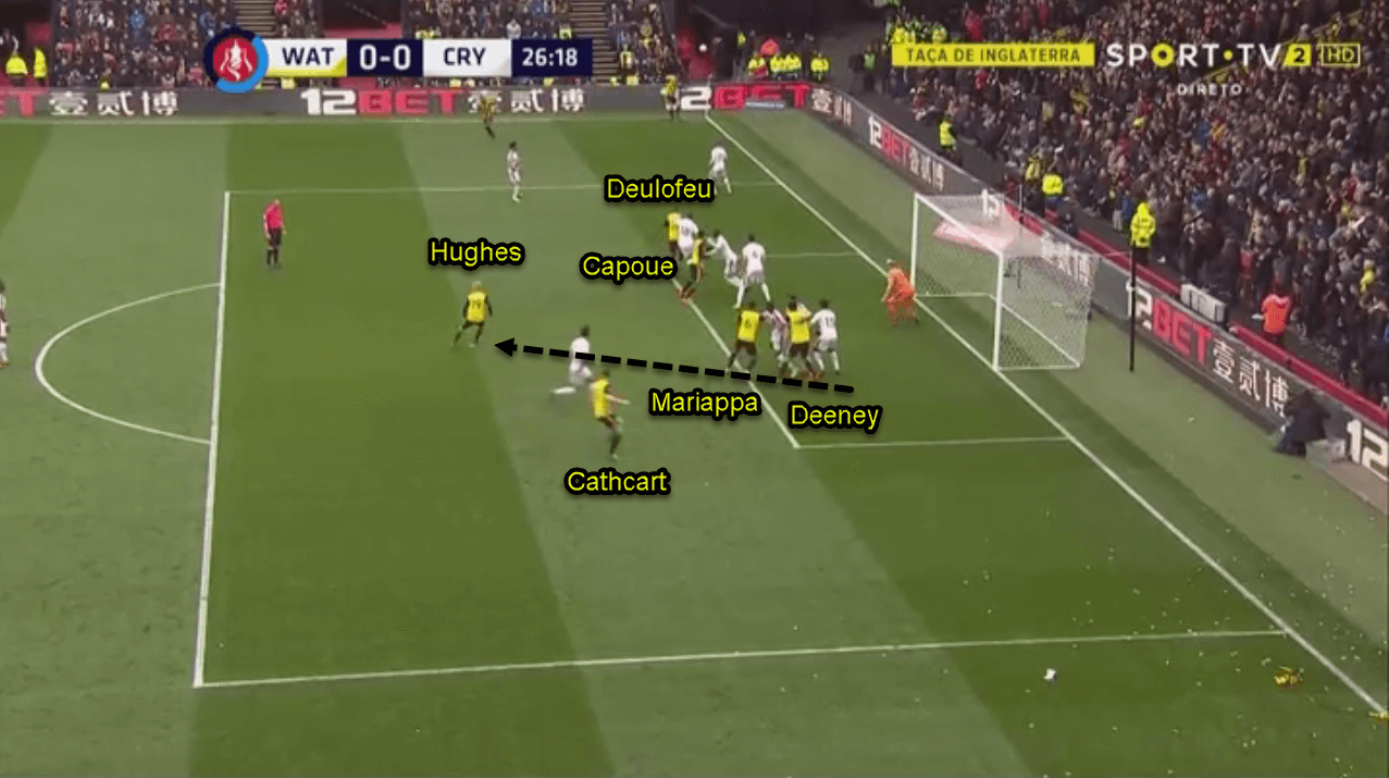 Watford Crystal Palace FA Cup Tactical Analysis