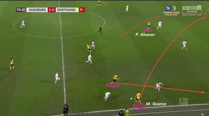 Borussia Dortmund Lucien Favre Tactical Analysis Statistics