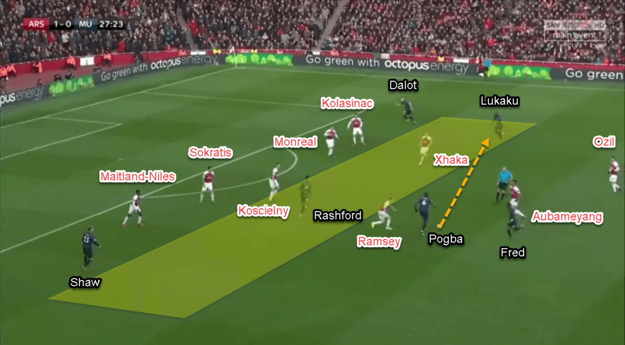 Arsenal Manchester United Premier League Tactical Analysis