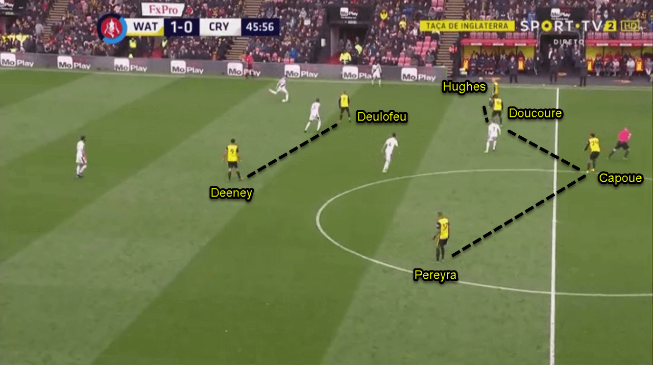 Watford Crystal Palace FA Cup Tactical Analysis