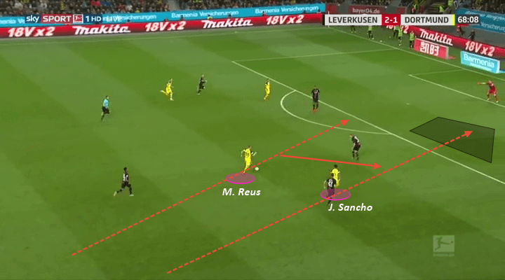 Borussia Dortmund Lucien Favre Tactical Analysis Statistics