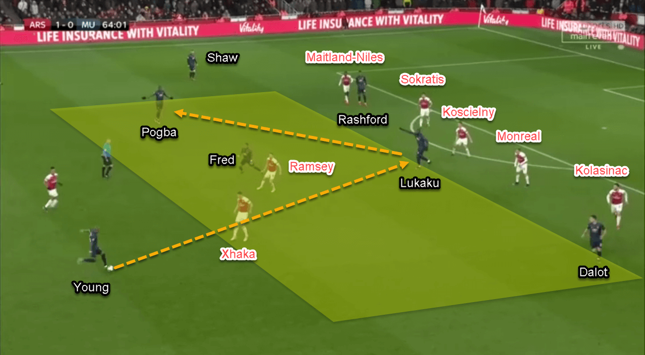 Arsenal Manchester United Premier League Tactical Analysis