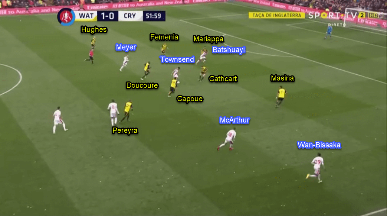 Watford Crystal Palace FA Cup Tactical Analysis