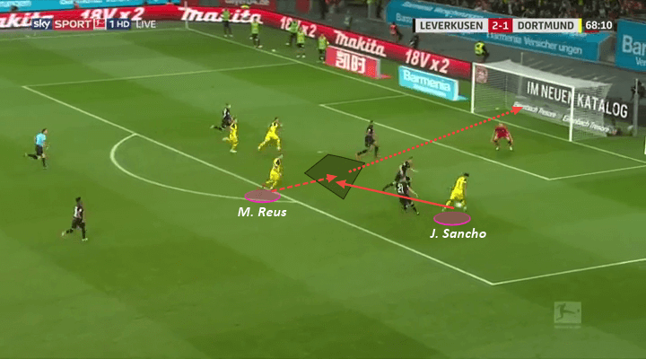 Borussia Dortmund Lucien Favre Tactical Analysis Statistics