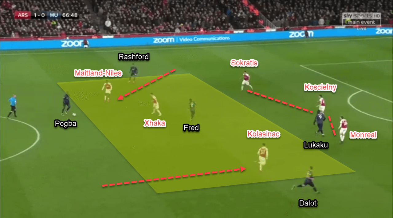 Arsenal Manchester United Premier League Tactical Analysis