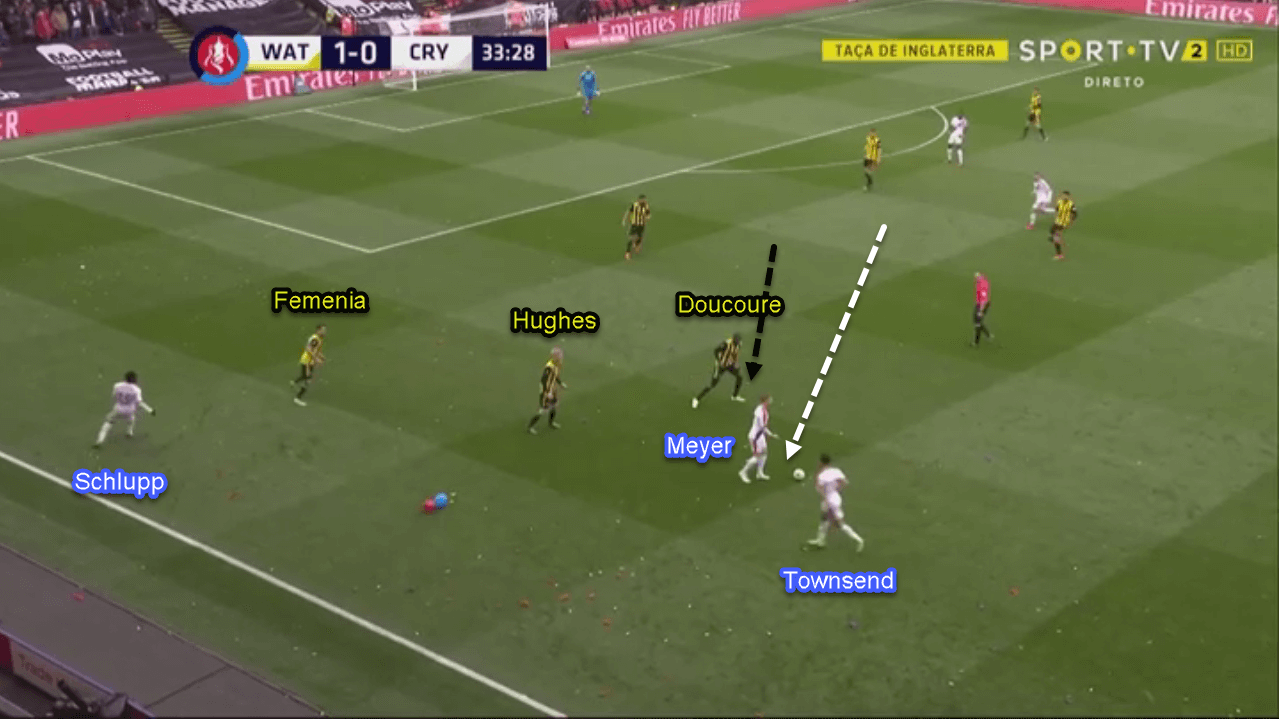 Watford Crystal Palace FA Cup Tactical Analysis