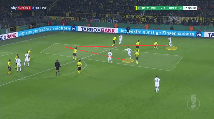 Borussia Dortmund Lucien Favre Tactical Analysis Statistics