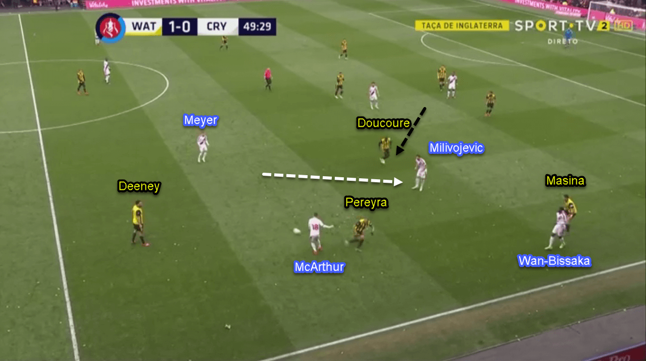 Watford Crystal Palace FA Cup Tactical Analysis