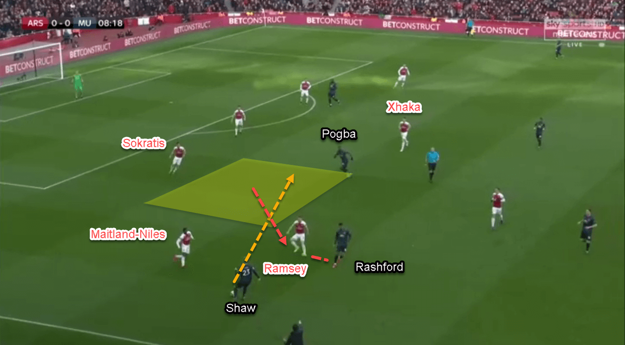 Arsenal Manchester United Premier League Tactical Analysis