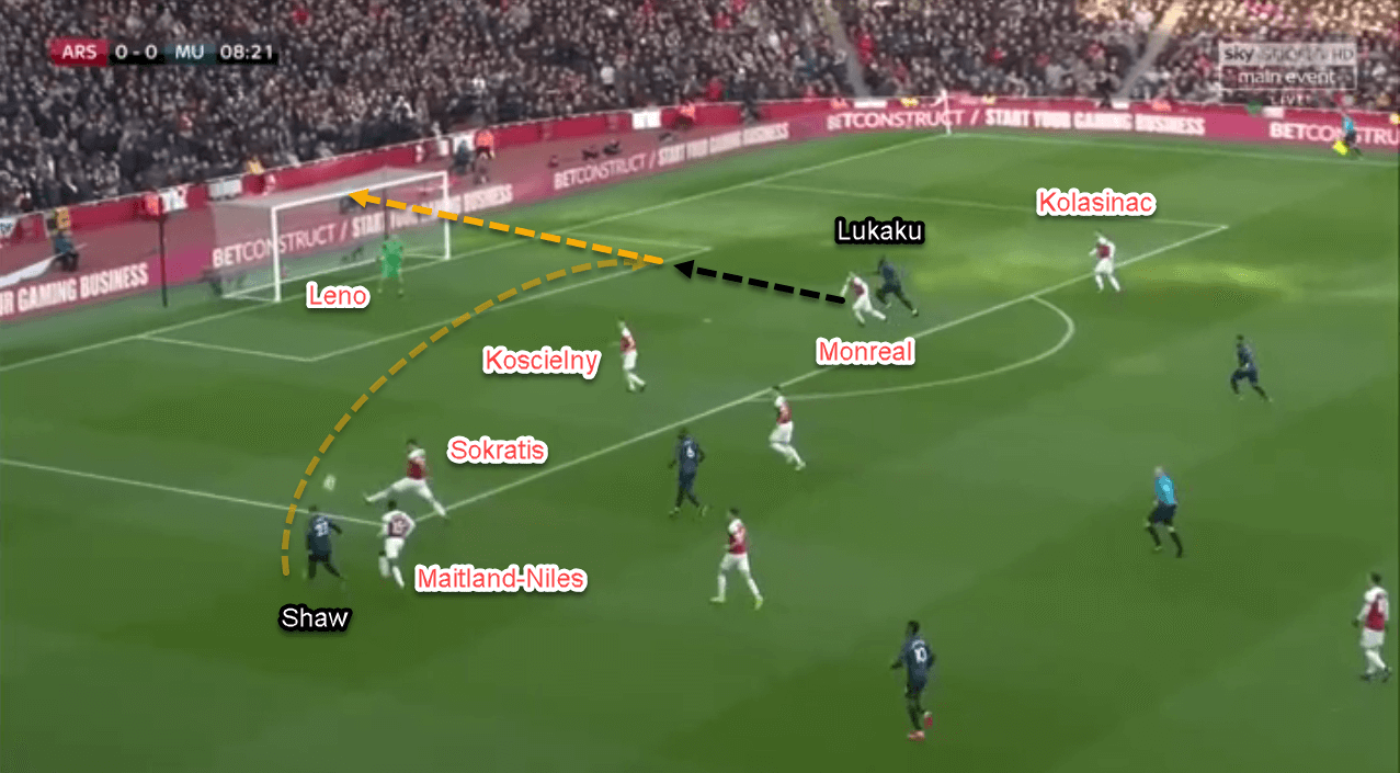 Arsenal Manchester United Premier League Tactical Analysis