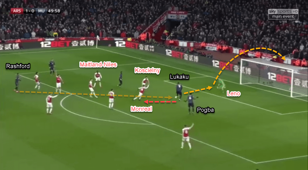 Arsenal Manchester United Premier League Tactical Analysis