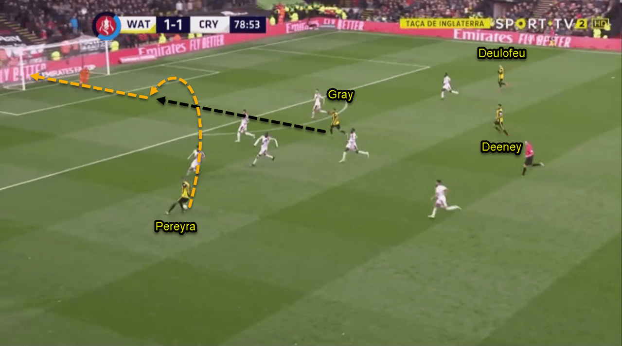 Watford Crystal Palace FA Cup Tactical Analysis