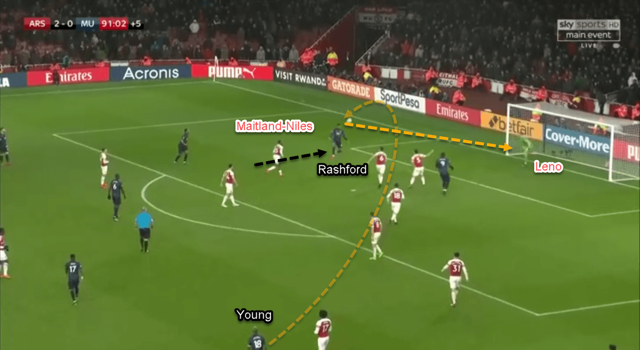 Arsenal Manchester United Premier League Tactical Analysis