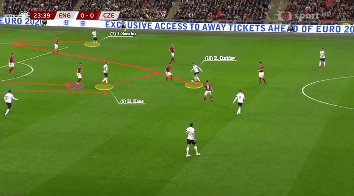 Euro 2020 qualifiers England Czech Republic Tactical Analysis