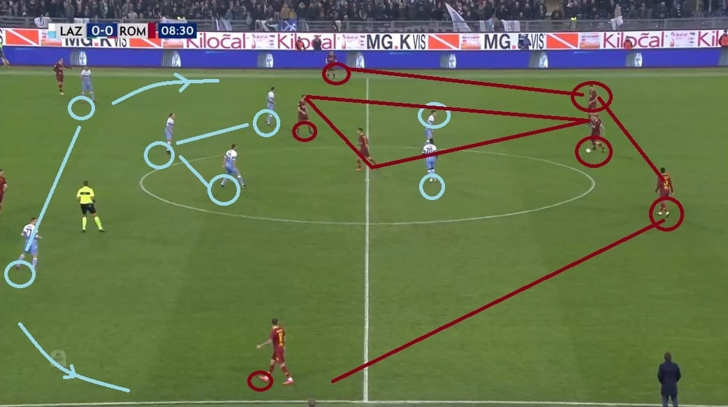 Lazio Roma Serie A Tactical Analysis Statistics