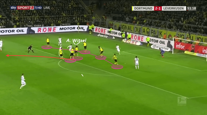 Borussia Dortmund Lucien Favre Tactical Analysis Statistics