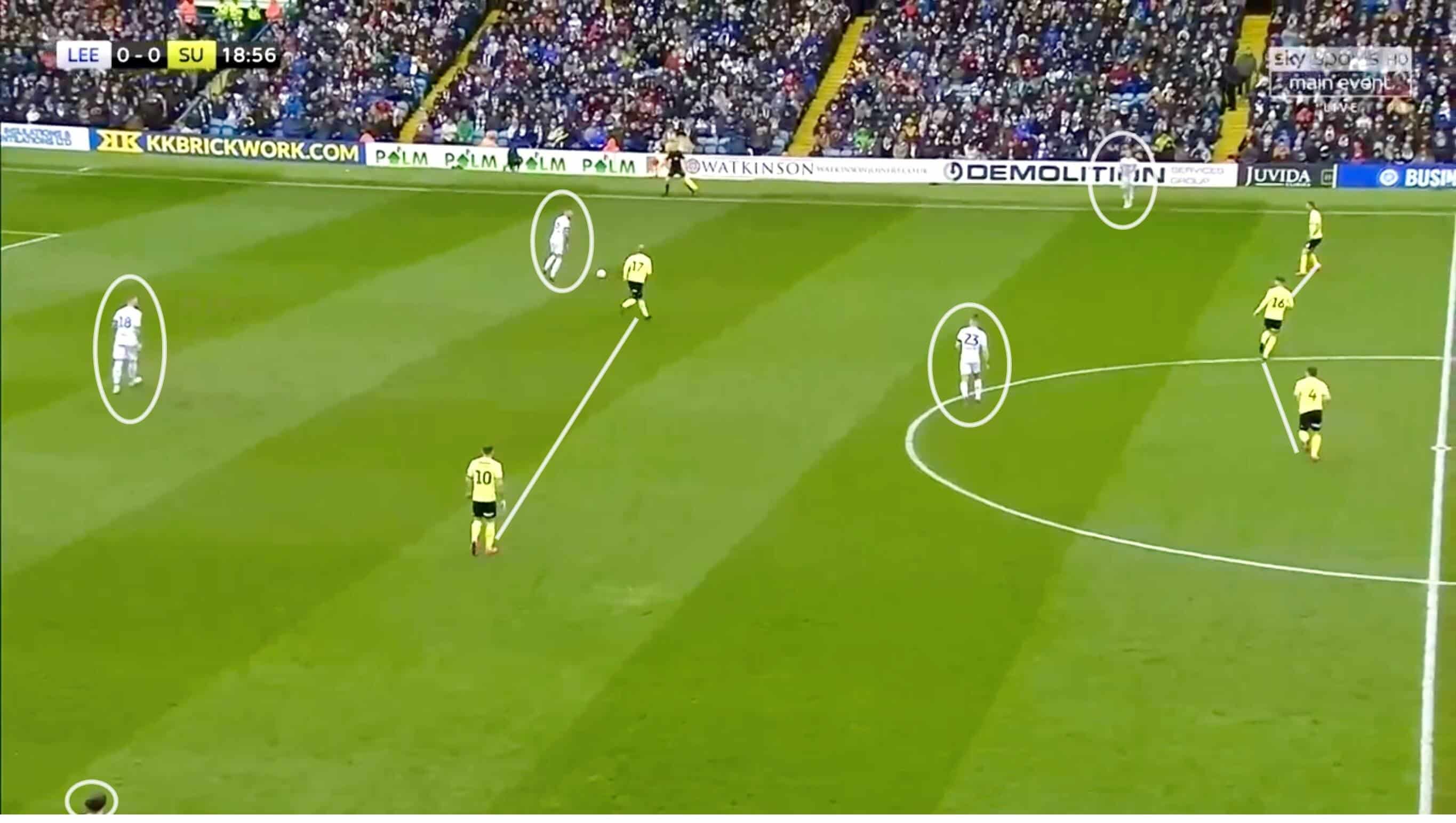 Leeds Sheffield United EFL Championship 2018/19 Tactical Analysis